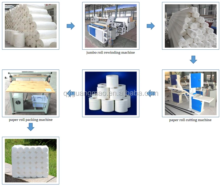 China supply Embossing Toilet Tissue Paper Roll Rewinding Machine Small scale 1880 type