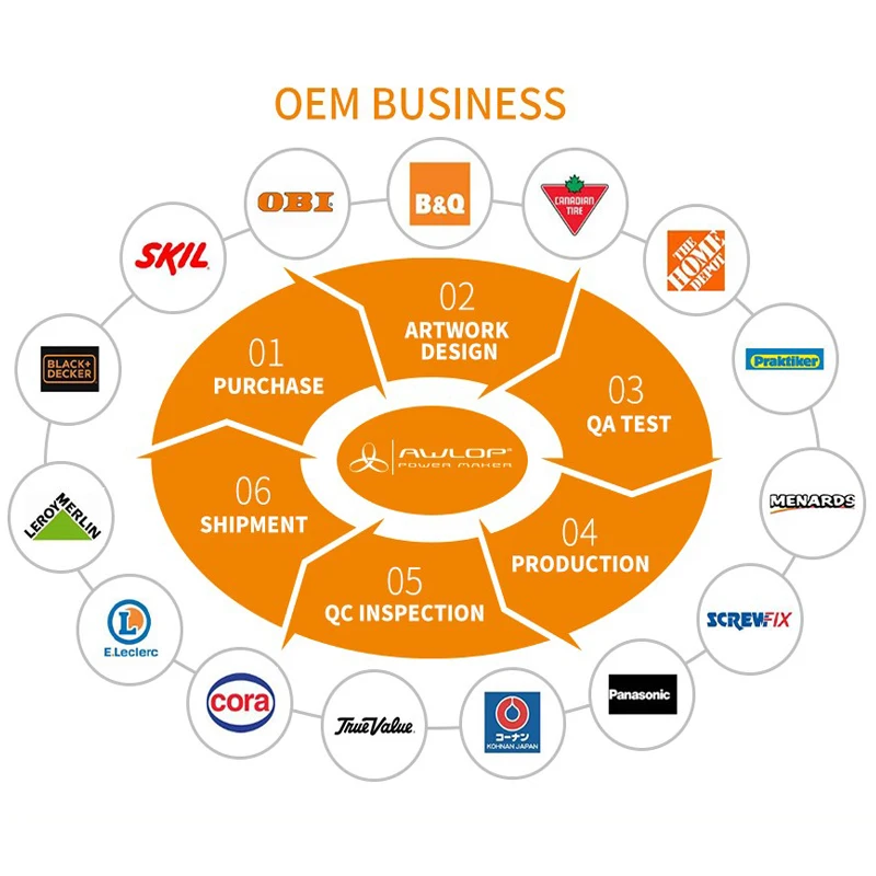 Power Action Electric Grden Wood Working Tool Portable Chain Saw With Soft Start