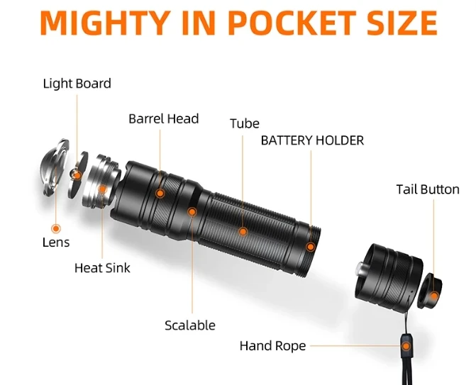 Карманный размер мини-фонарик из алюминиевого сплава корпус масштабируемый водонепроницаемый фонарик Edc для работы на открытом воздухе