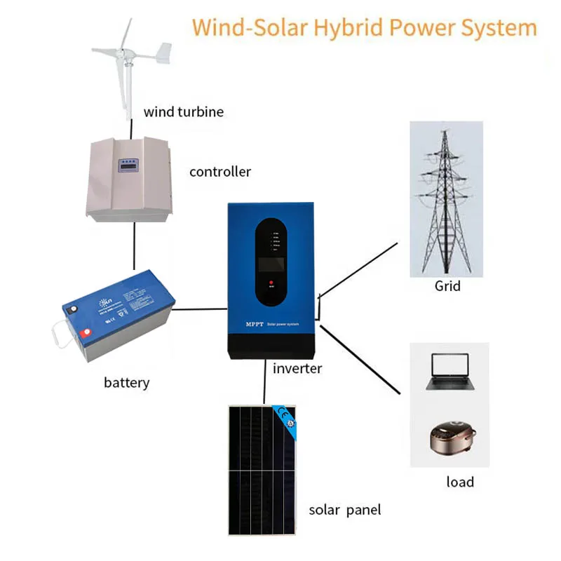China Energy 1000 Watt Wind Generator With Factory Price