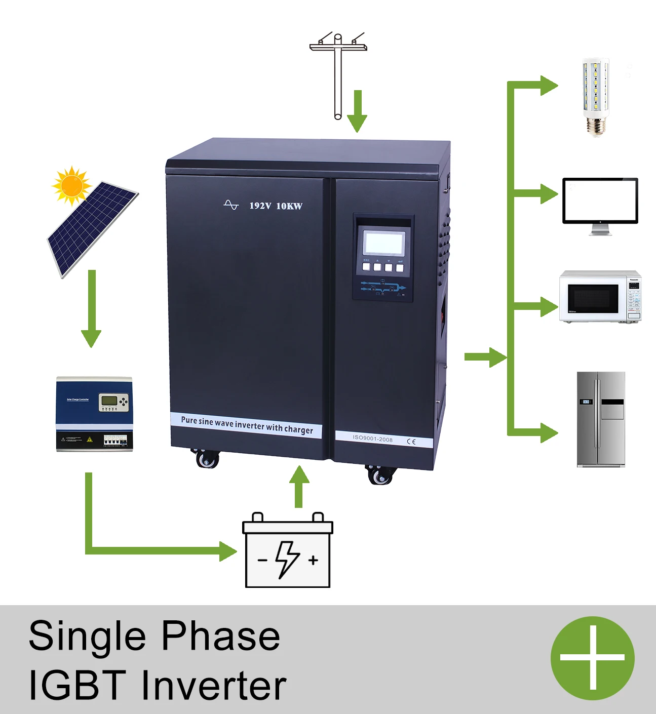 Complete Off Grid 10KW Solar System 10 KW Solar Energy 10000W Solar Panel