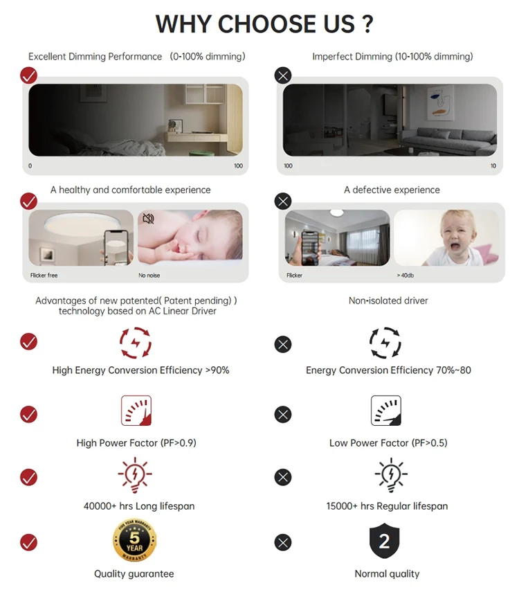 odm rgb ceil light ceiling light zegbee smart lamp lome light Tuya app control cct dimming flicker free CE
