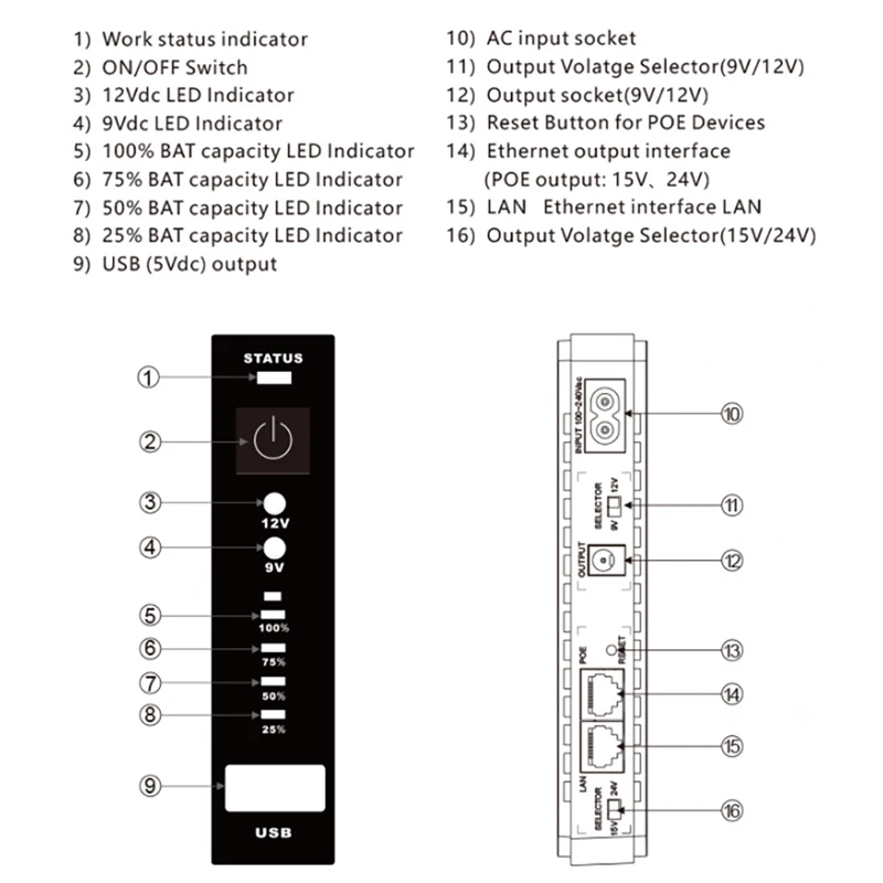 Mini UPS Backup 5v 9v 12v DC 15v 24v POE 431P 8800mah Uninterrupted Power Supply UPS for home use