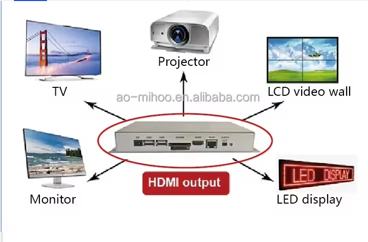 Android RK3288 Google Certified 11 System Digital Signage Media Player Box 2G/32G Support 2K Resolution 1 Year Warranty Indoor