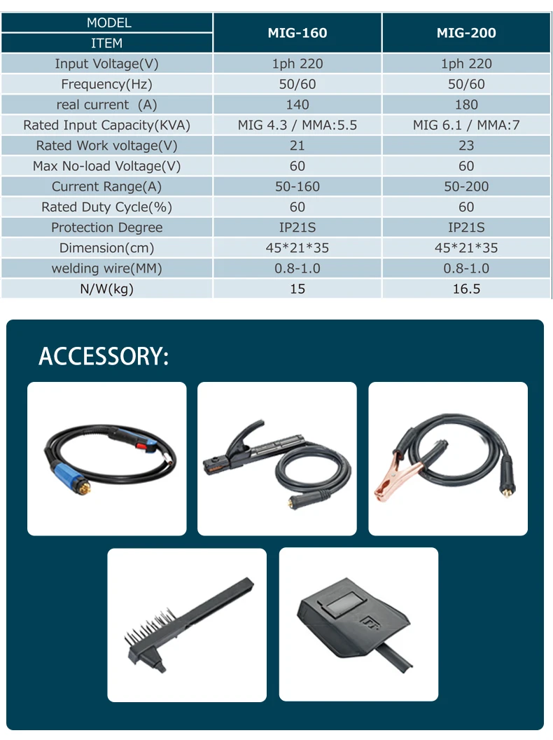 140A Улучшенный сварочный инвертор IGBT MIG/MAG/MMA /LIFT TIG 4 в 1 с сварочным