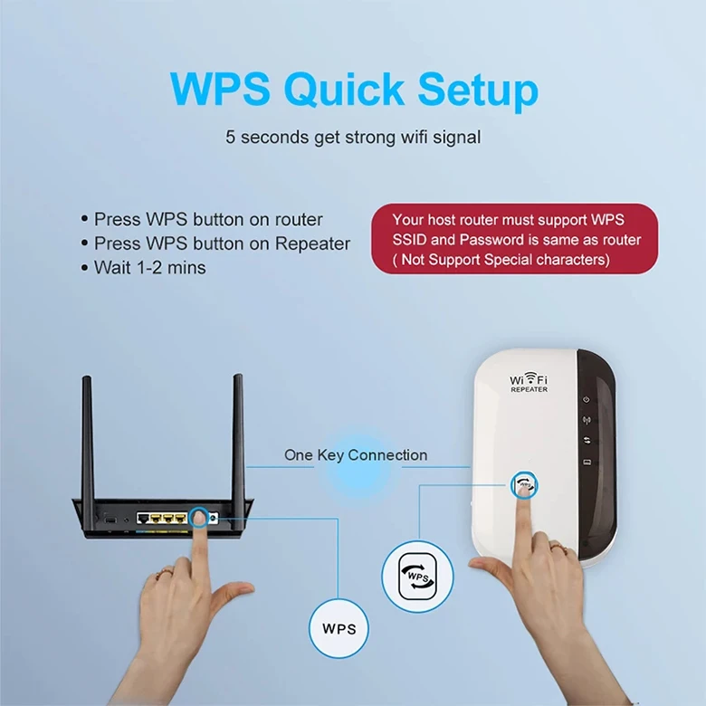 Wireless Repeater 802.11n/b/g Network Wifi  Router Extender Repeater 300Mbps