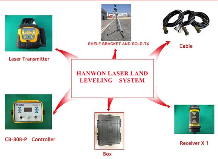 Professional  farm land grader agricultural high precision laser land leveling