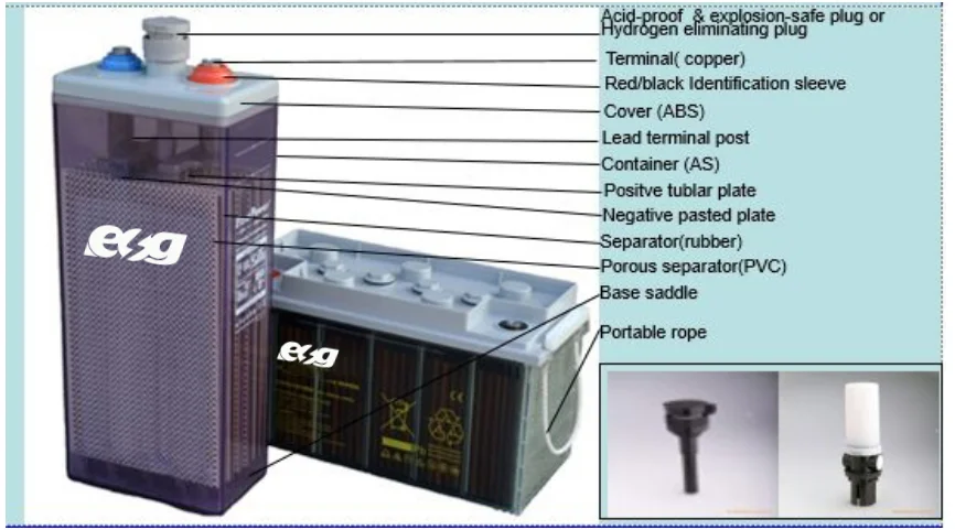 ESG OPzS OPzV 2v 200Ah 250Ah 300Ah 350Ah 420Ah 490Ah 600Ah 770Ah 800Ah 1000Ah трубчатый Vrla гелевый Аккумулятор