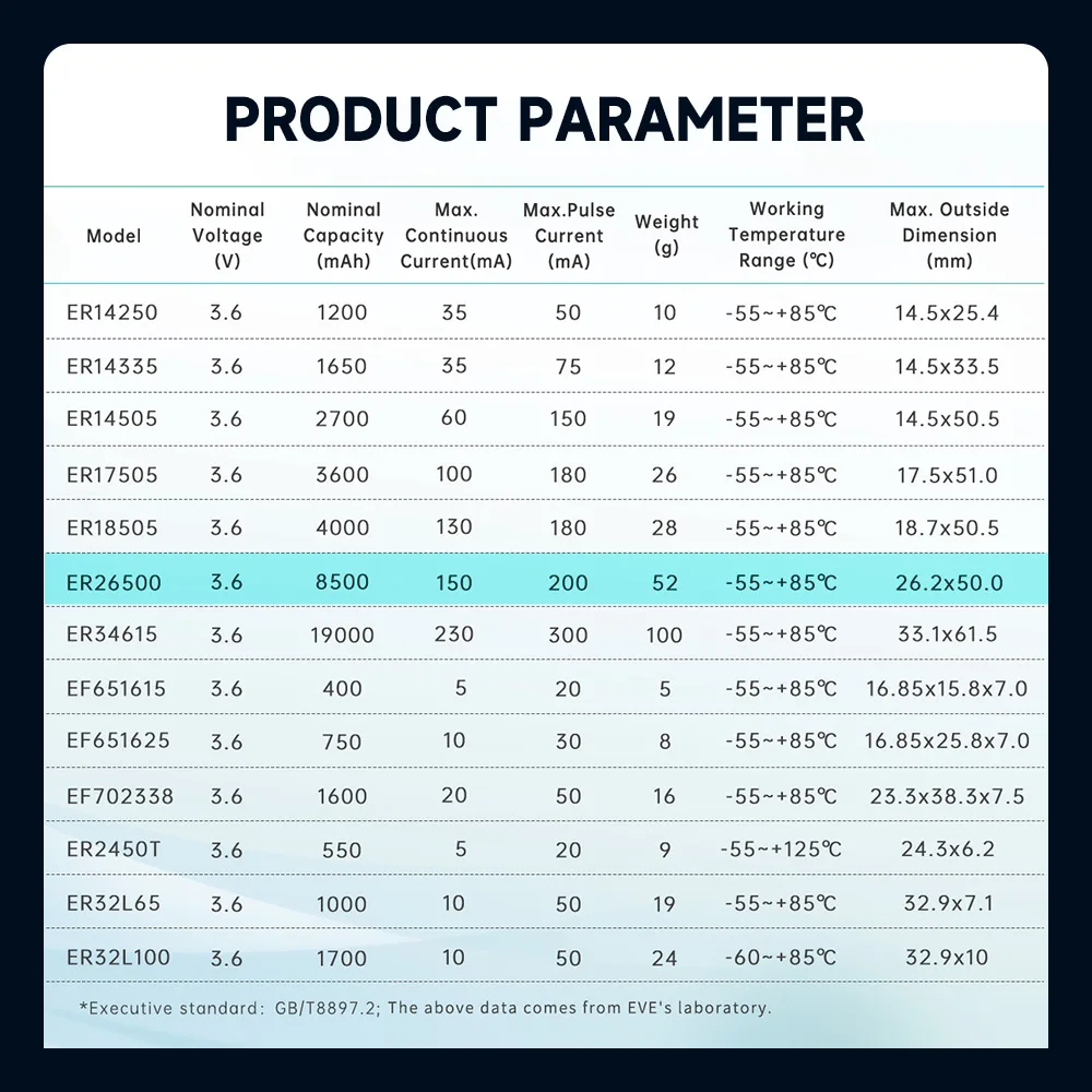 EVE ER26500 Lithium Batteries 3.6V 8.5Ah Primary Cylindrical Batteries