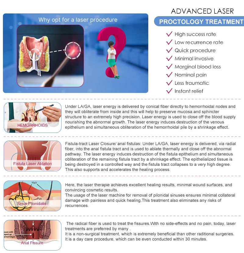 2025 new hemorrhoid surgery  laser  980nm 1470nm diode laser proctology hemorrhoids painless