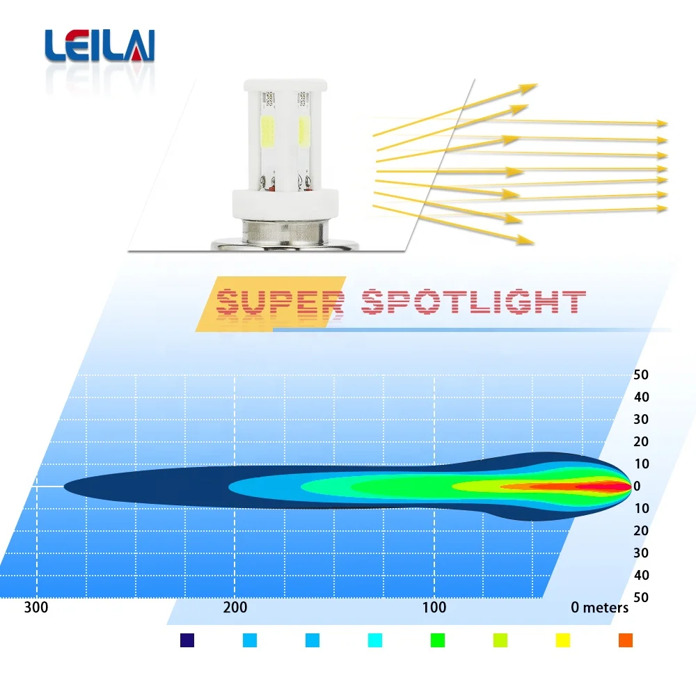 P15D Led Motorcycle Scooter Light Bulb White Motorbike H4 Led Headlight Motorcycle BA20D Moped Light Bulb
