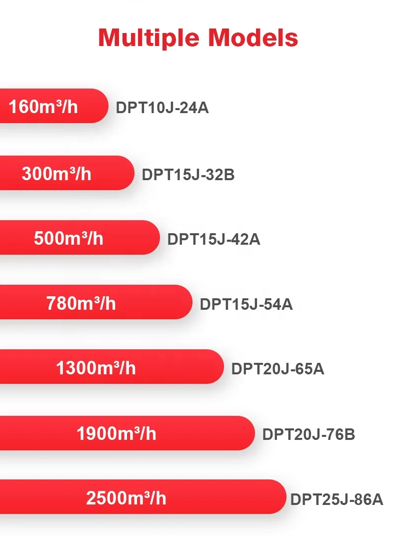 100mm OEM stainless steel casing centrifugal fan for house