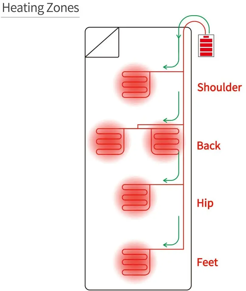 
Heated Sleeping Bag 5pcs Multi USB Power Support Heating Pads,Operated with Battery Power Bank or Other USB Power Supply, 