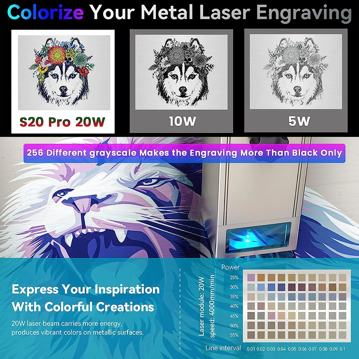 ATOMSTACK M100 Laser Module 20W Engraving Head with Air Assist Kit for All Laser Engravers 0.08*0.1mm Laser Spot Strong Cutting