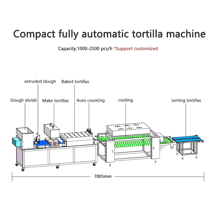 Tortilla Making Machine Price of Arabic Bread Making automatic pita bread production line