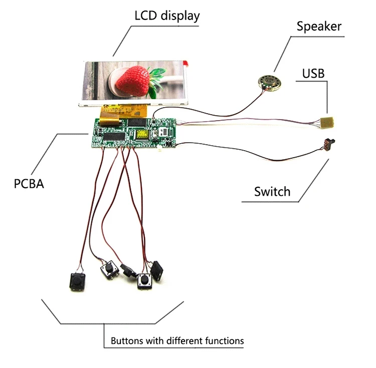 7 inch lcd customized advertising a6 mailer lcd digital video brochure module greeting cards