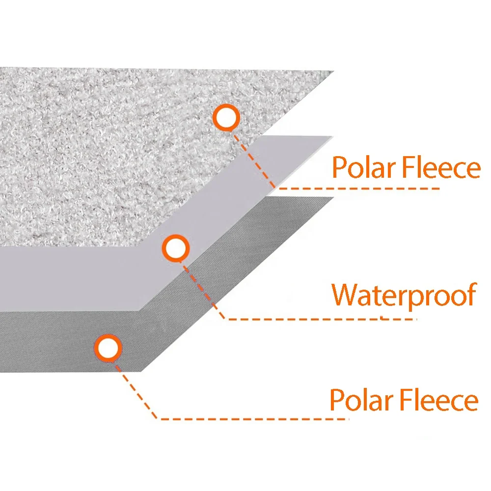 Premium Waterproof Cat & Dog Blanket with WickQuick & Sherpup Technology, Superb Puppy Blanket Waterproof Dog Blanket