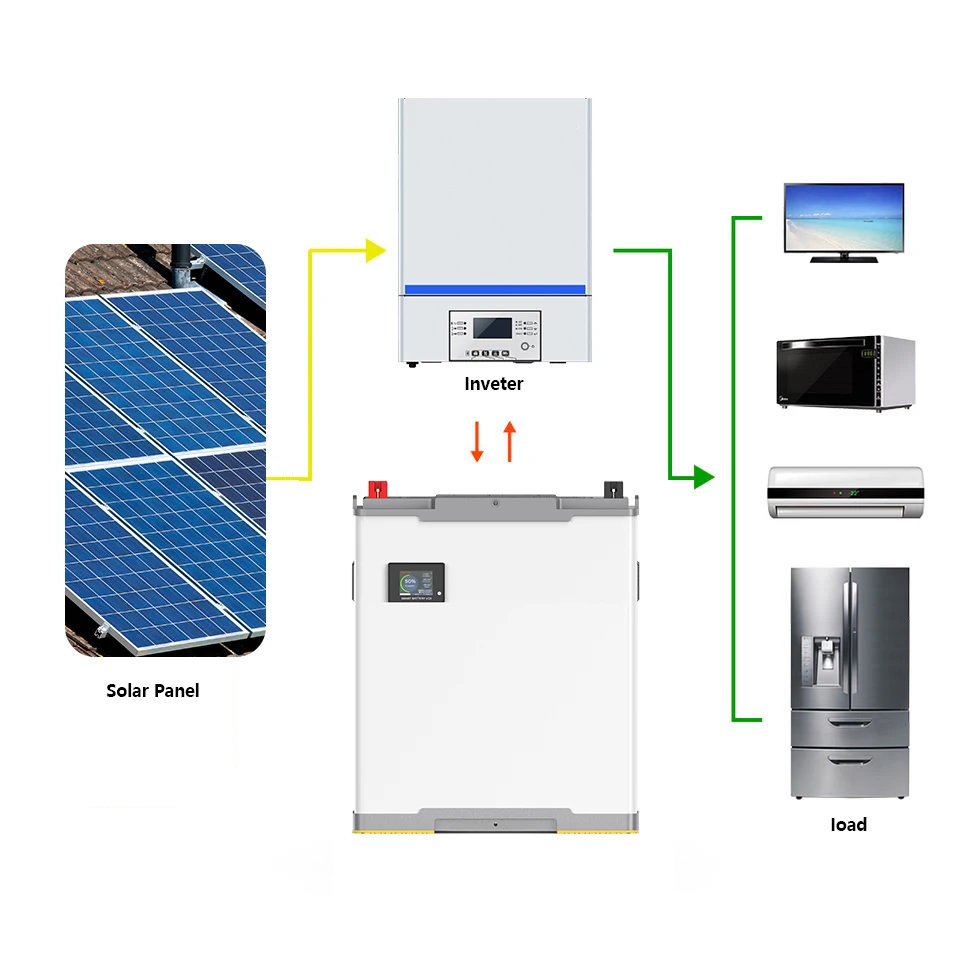 Factory supply 24v 25.6v 5kw Solar  System 5kw Solar Batteries Lifepo4 Battery Wall 24v lithium ion battery pack
