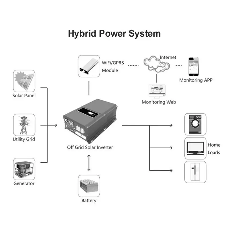 Growatt SPF 4-12KT HVM 6KW 8KW 10KW 12KW инвертор без сетки 12000 Вт MPPT солнечный с батареей 48VDC