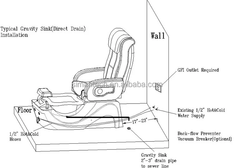 Gravity Drain Installation.jpg