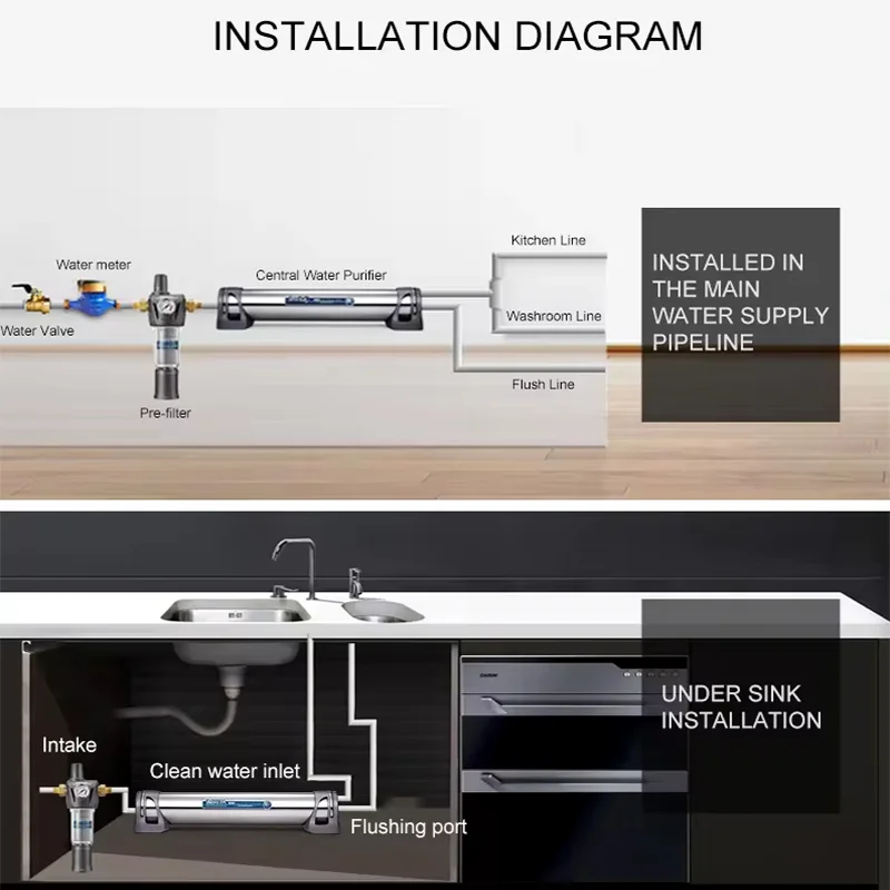 Pre Filter Imrita Manufacturer Stainless Steel Mesh Pre Filter Water 6T Large Flow Tap Sediment Water Filter Purifier
