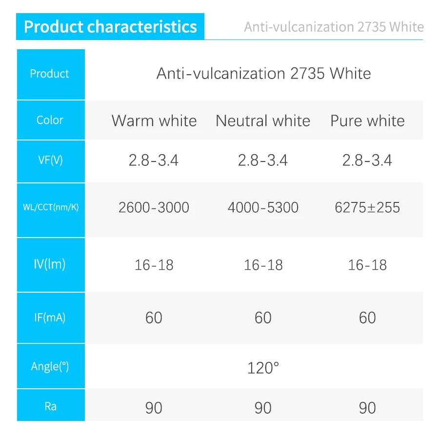 Yuliang LED Factory Customize smd LED Chip 2735 White Amber Red Anti vulcanization Light Lamp Diode for outdoor decorative light