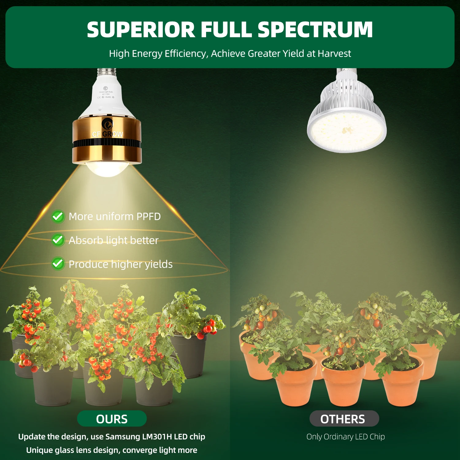 CFGROW Full Spectrum Growth lm301b Lamp Cob Led Grow Light for Indoor Plants Growing Tent with Beads