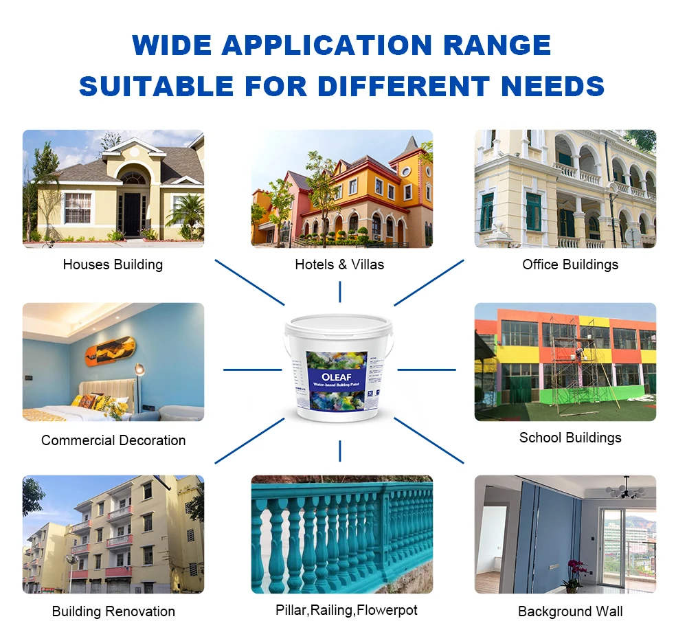 Quality Supplies Water-based Environmental Coatings Orange Peel Texture Paint for Exterior Interior Walls