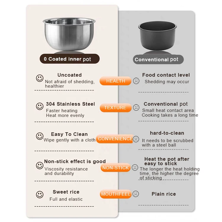 household appliances 2024 reiskocher smart cooking automatic rice cooker multipurpose cooker