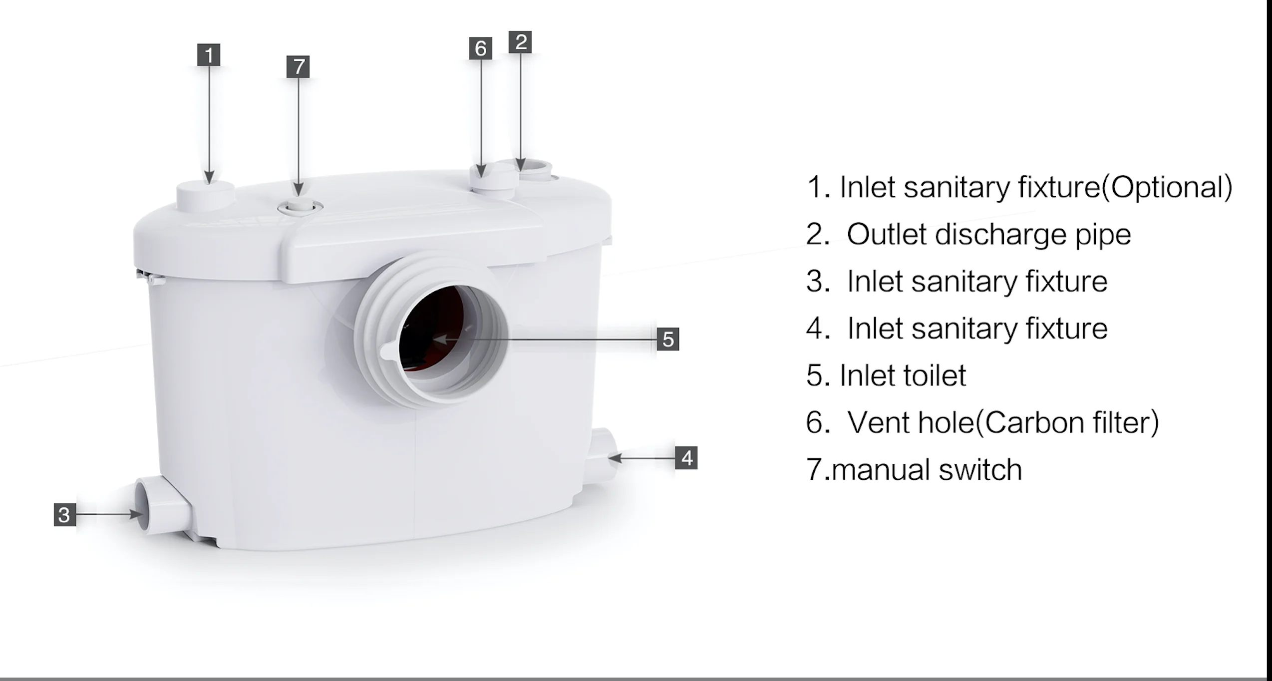 HOMAC 700-K(700W) hebeanlage macerator pump for basement waste water