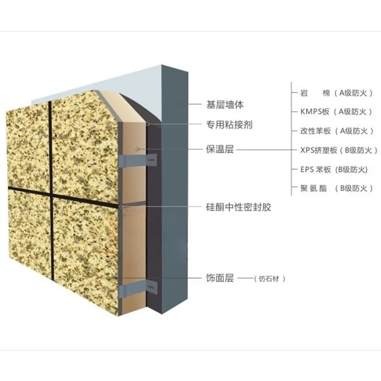 China Manufacturer Direct Rock Wool Decorative Wall External Soundproof Insulation Rock Wool Sandwich Thermal Insulated Board