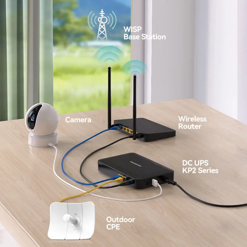 MARSRIVA high capacity 16000mAh 30W backup power supply mini dc UPS 12V for wifi router CPE
