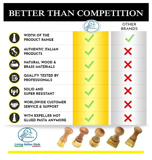 
Ravioli Cutter Square, Professional Ravioli Stamp in Brass and Natural Wood 45x 55 Mm 