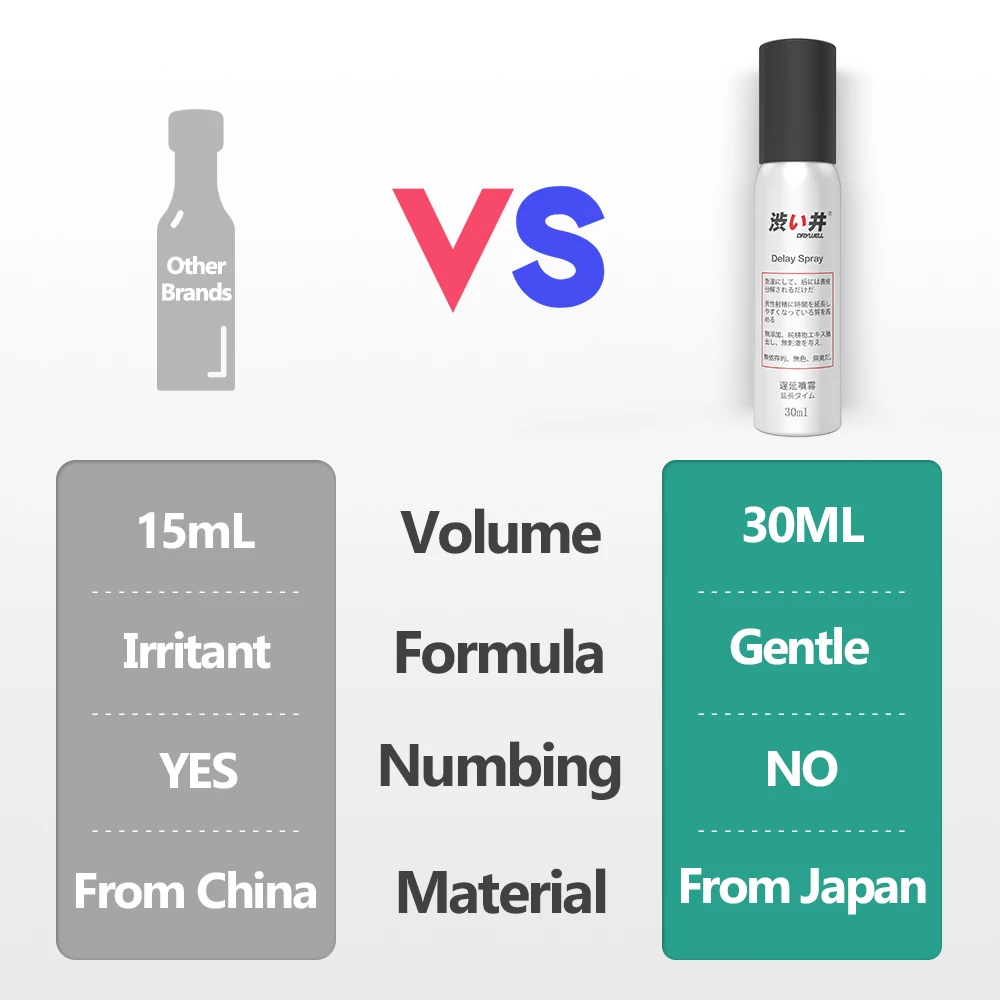 
DRYWELL Long Time Sex Medicine Spray Delay Male Private Label Sex Spray Sex Products Made In China 