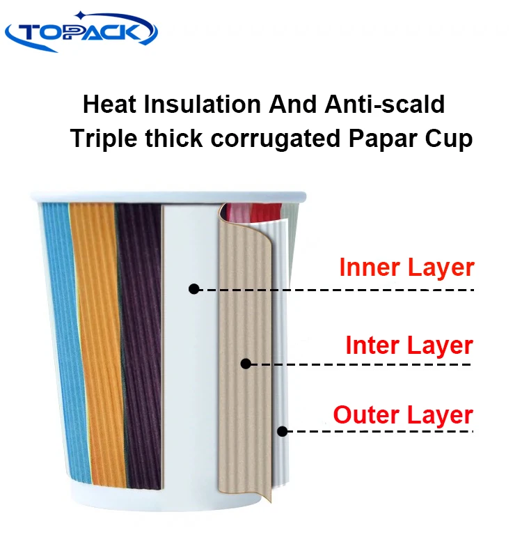 Hot Sale Individual Wrapped Pack Ripple Double Wall Thick Layer Corrugated Paper Cups With plastic Lid For Coffee Espresso