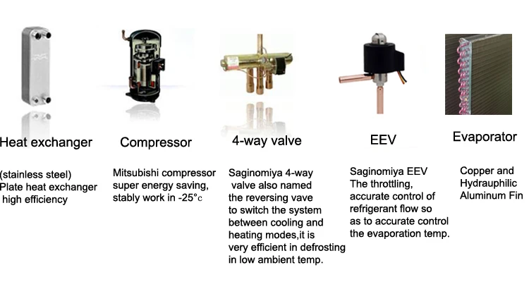 Working well at -25degree air to water  heat pump  dc inverter air source heat pump  also working with gas boiler  stably