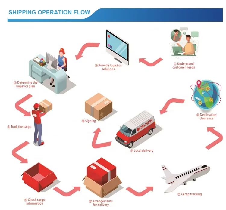 More Than 20 Years Of Experience In Shipping Services Shipping Rates From China to United States