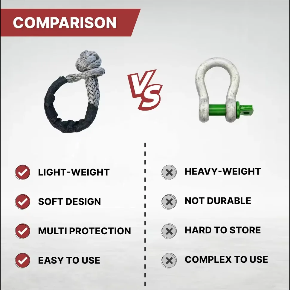 Cars synthetic winch rope recovery soft shackle for off road accessories