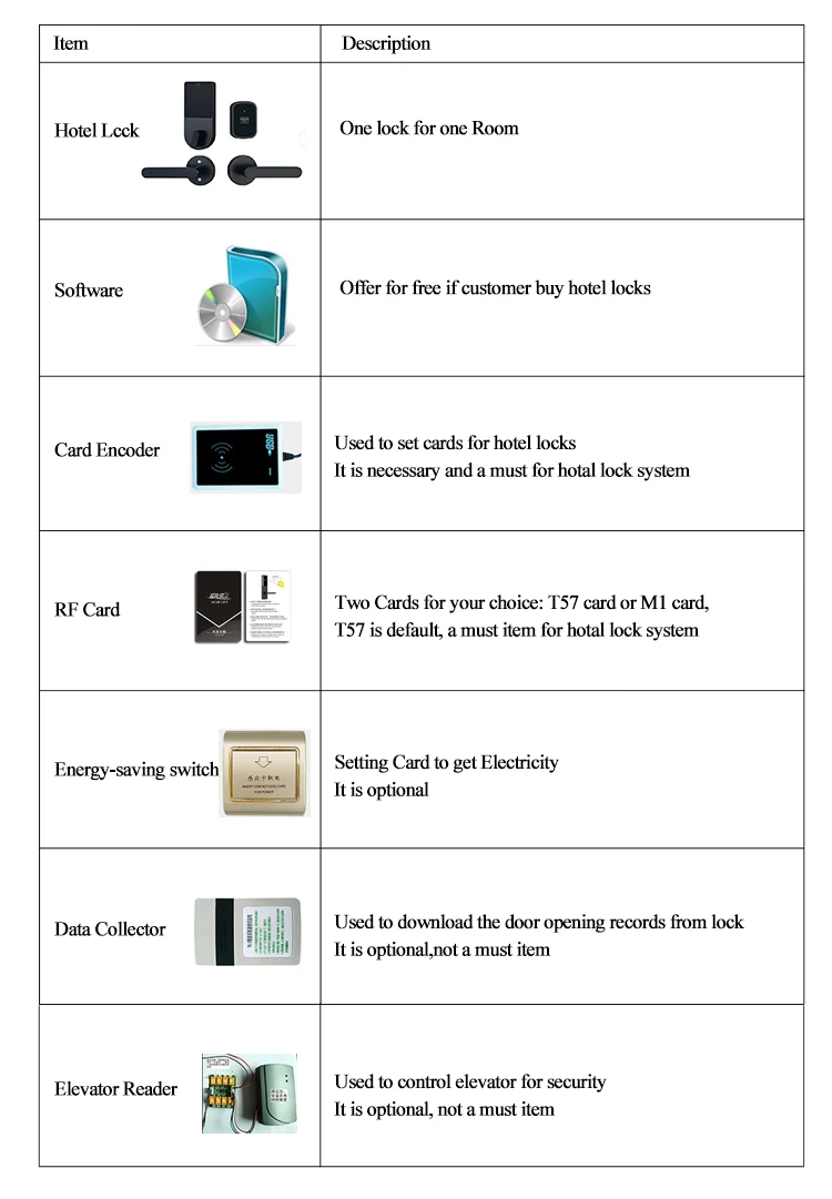 Aluminium electronic card key RFID card Split type access control hotel door lock