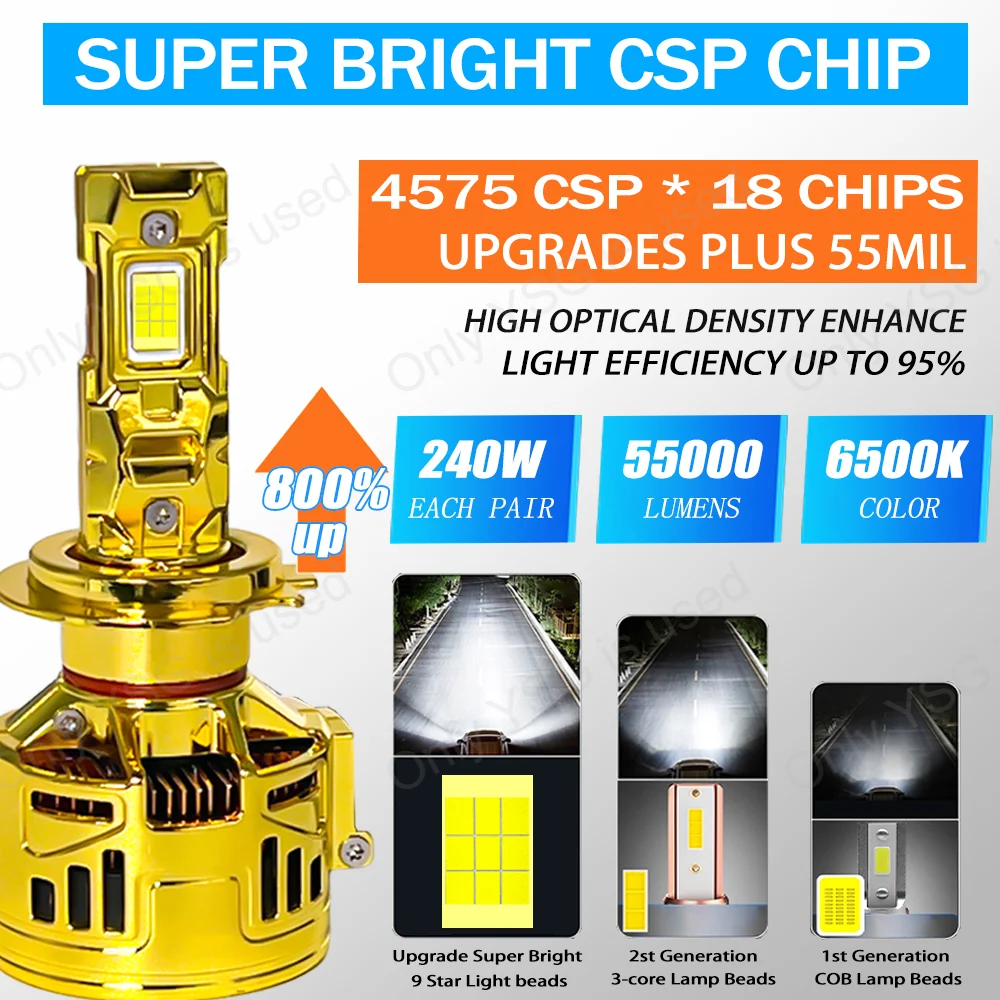 Contact me for $10,000 A18 9005 led headlight bulb 240w 24000lm 4575 chips h1 h3 h4 h7 h11 9006 hb4 9012 led headlights for car