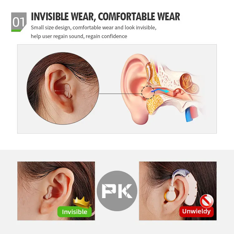 
JINGHAO Micro Ear Canal Mini Hearing Aids Invisible Hearing Amplifier Hearing Aid 