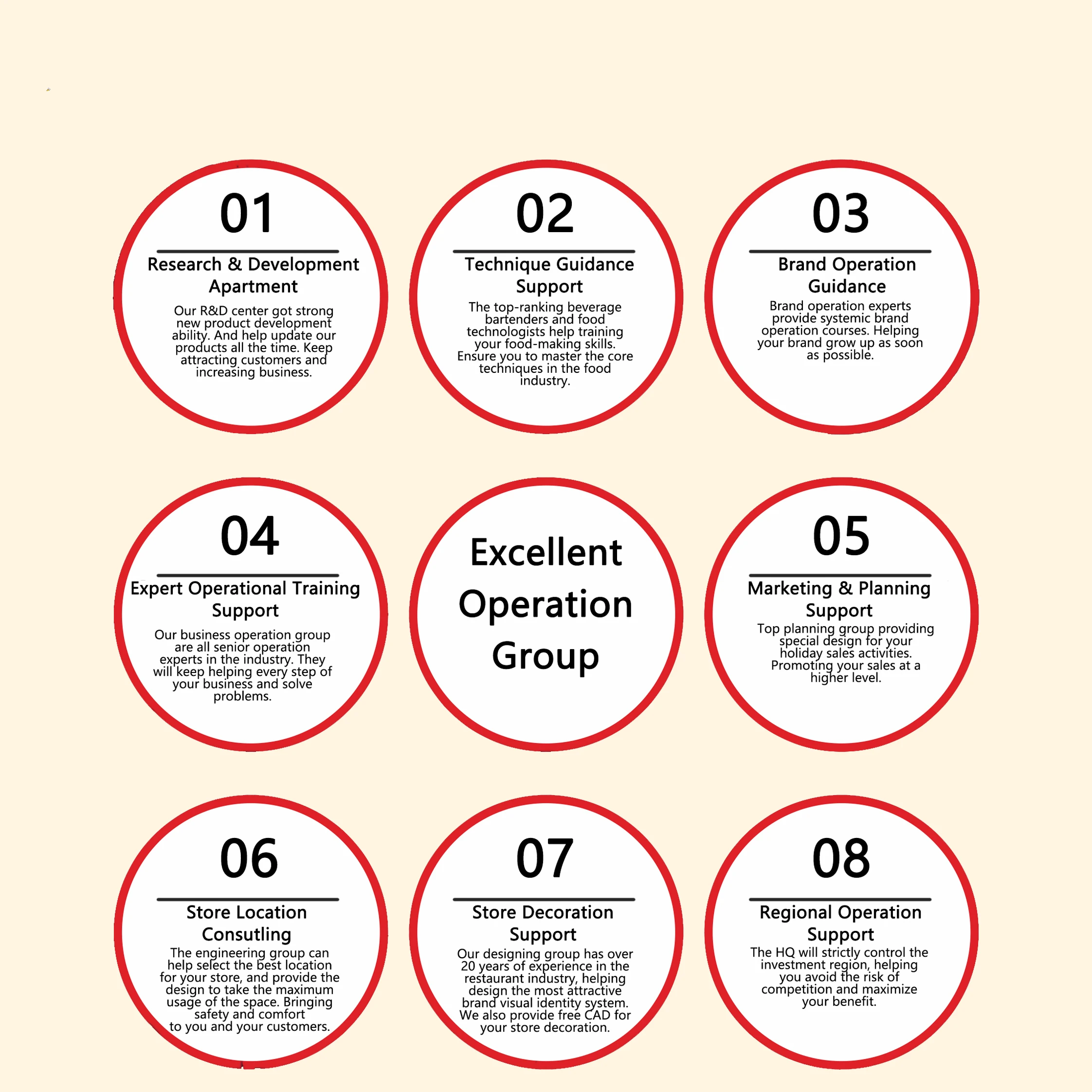 
One-step service high profit food agent restaurant franchise opportunity Panda Chuan Chuan brand international franchise 