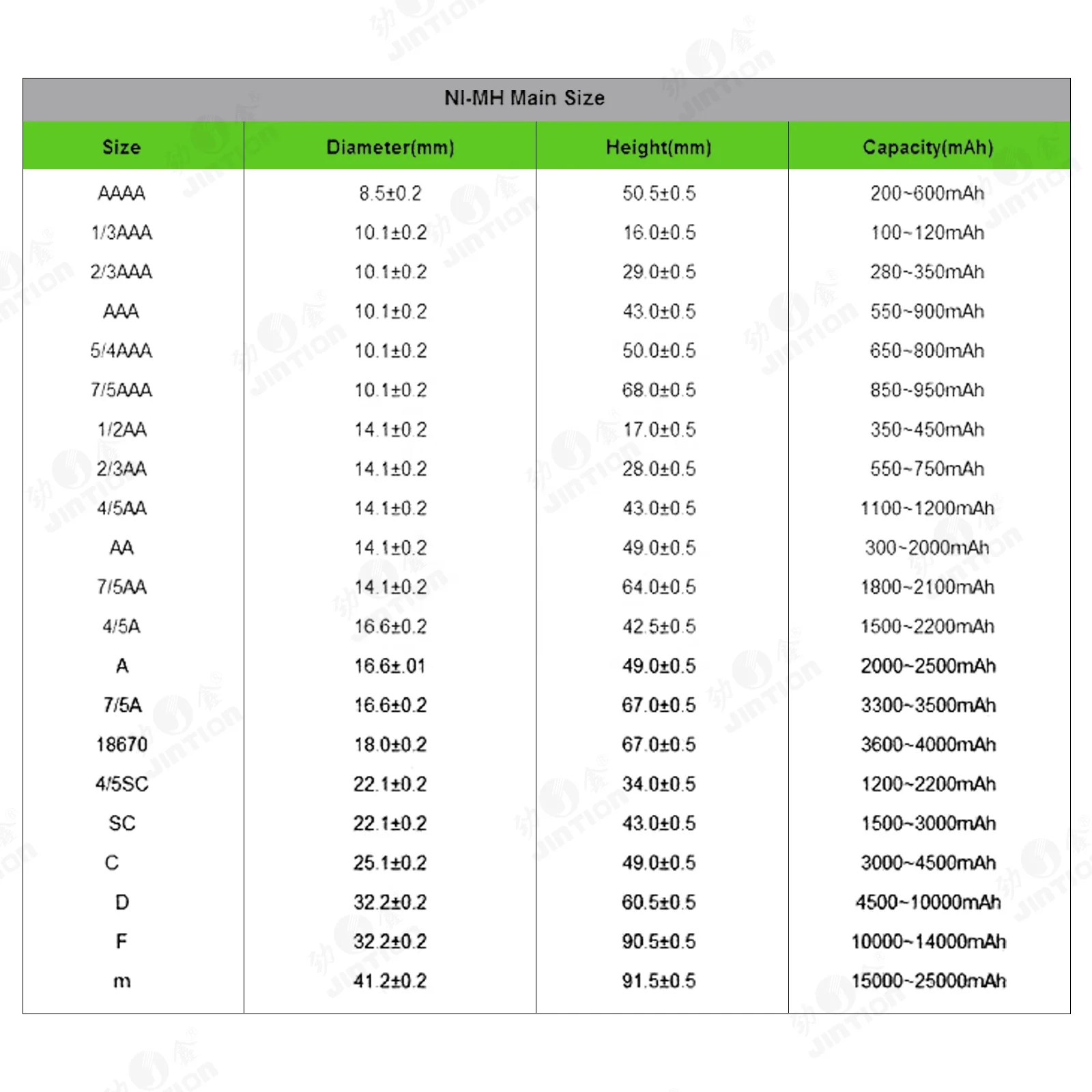 NiCD SC 1500mah 1 2 v nicd battery ni-cd никель-кадмиевая батарея для пульта дистанционного управления игрушками