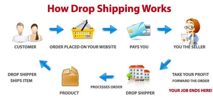 how-dropshipping-works (1).jpg