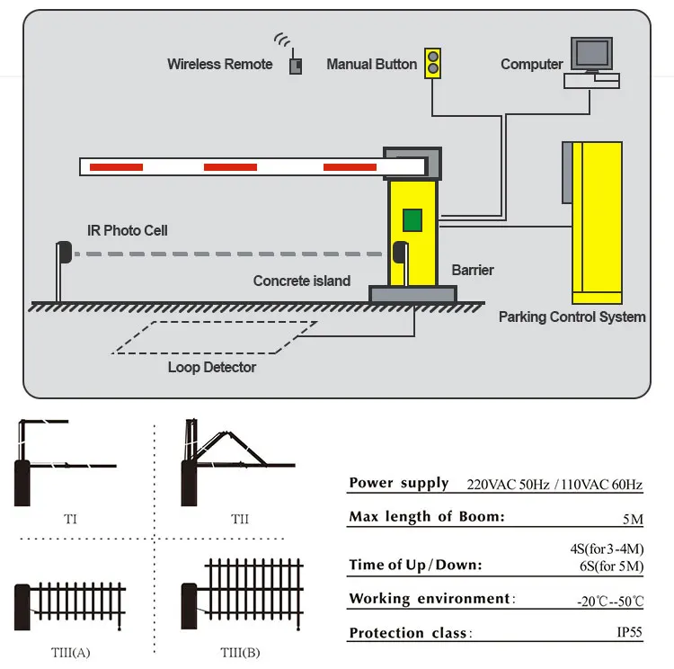 Heavy duty electric fence Advertising boom airborne barrier gate with car parking menegement system
