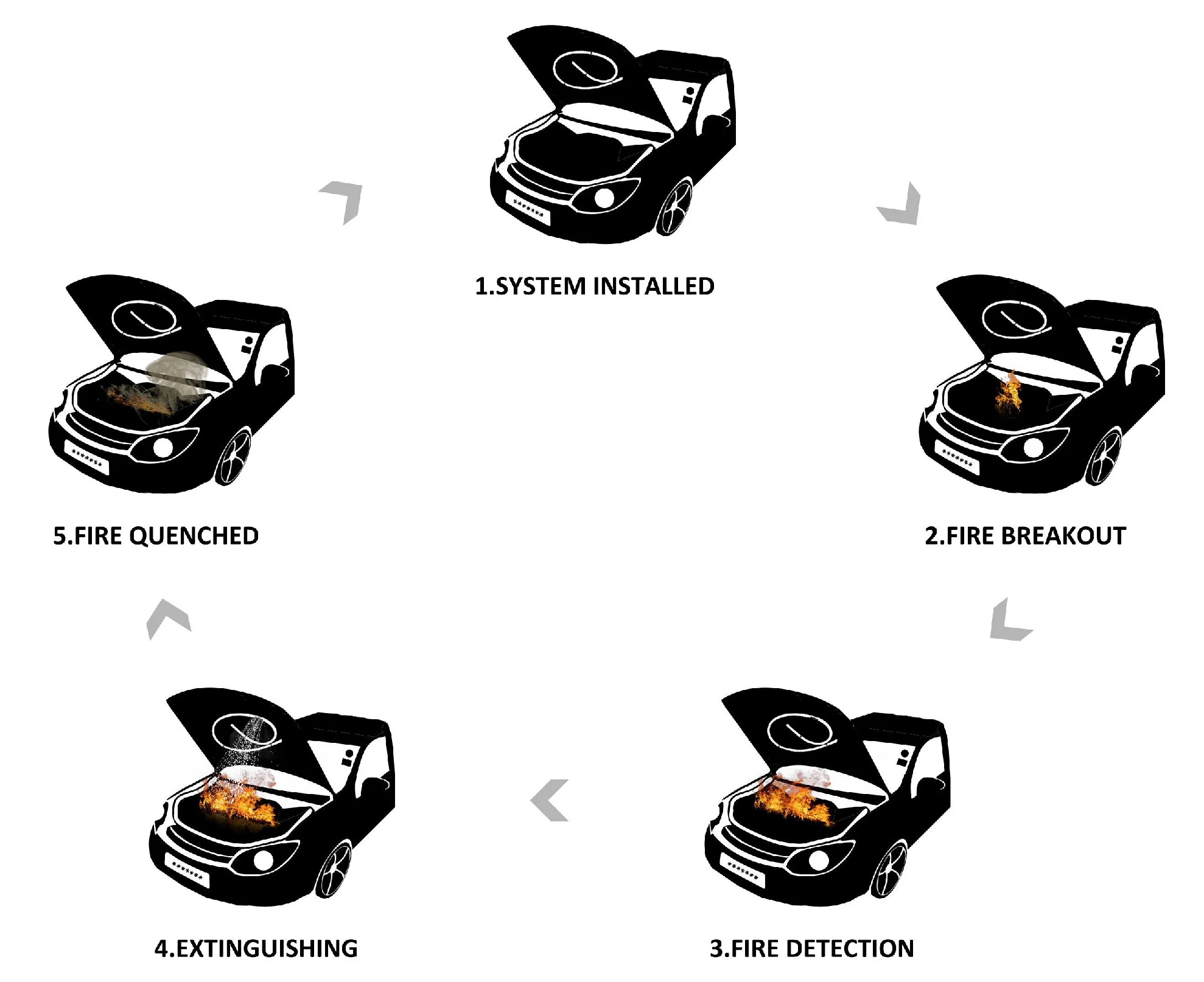 2m 2.5m 3m 4m 6m Automatic Fire Suppression System blazecut, Car Engine Compartment Extinguisher, Switch Board Fire Extinguisher