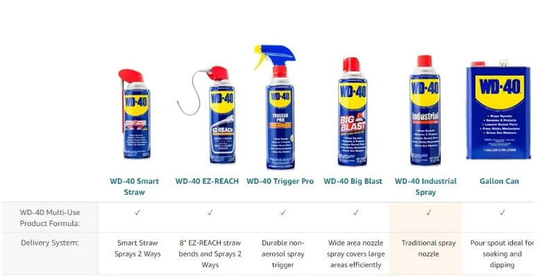 YJJ001 Best Price Multifunctional Spray Lubricant Rust Remover