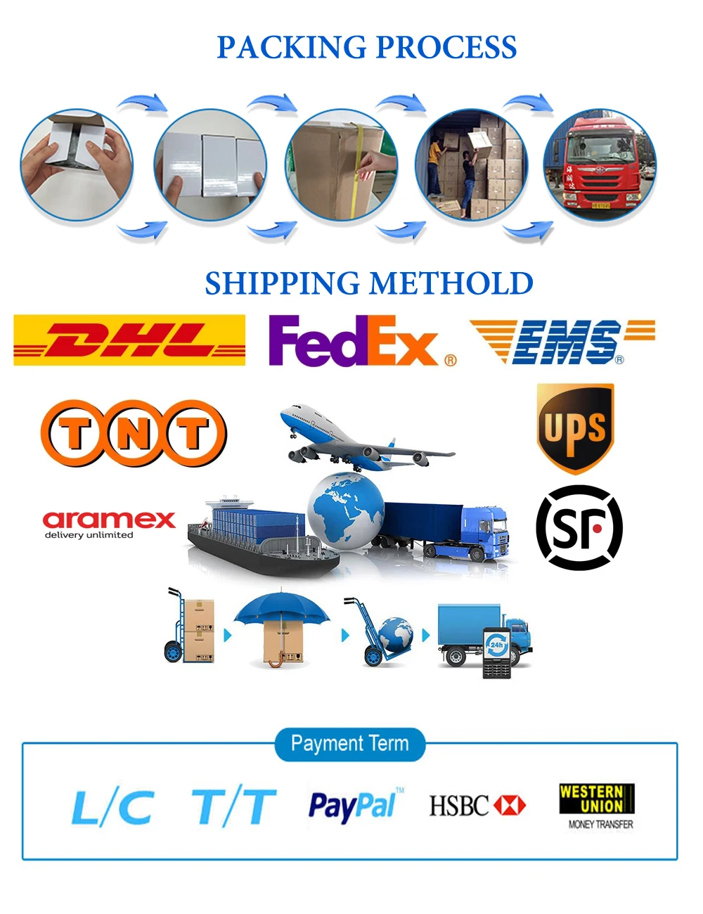 shipping