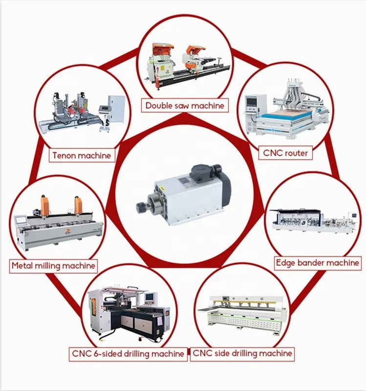 Professional 18000Rpm Round Cnc Electric Motor Spindle 2.2Kw 220V Er20 80Mm Water Cooled Spindle Motor