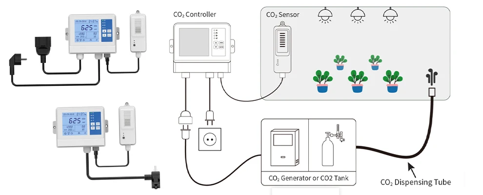 Контроллер монитора CO2 с дистанционным датчиком 5 м для внутреннего сада и системы выращивания гидропоники грибов приложением Tuya